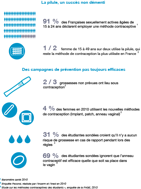 Les taches de pigment sur les poignets