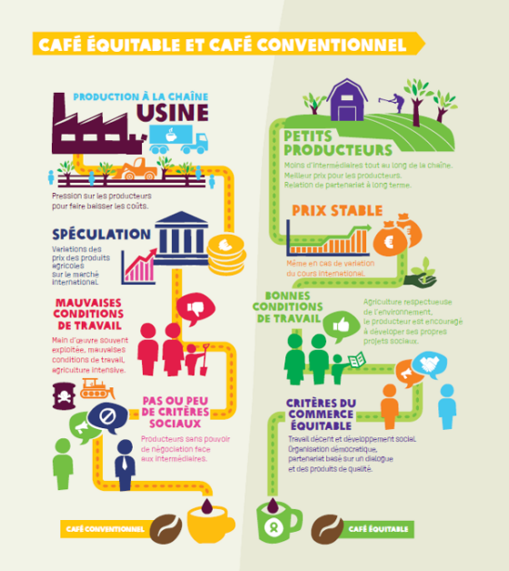 FAGE Agir pour le commerce équitable FAGE Agir pour le commerce équitable